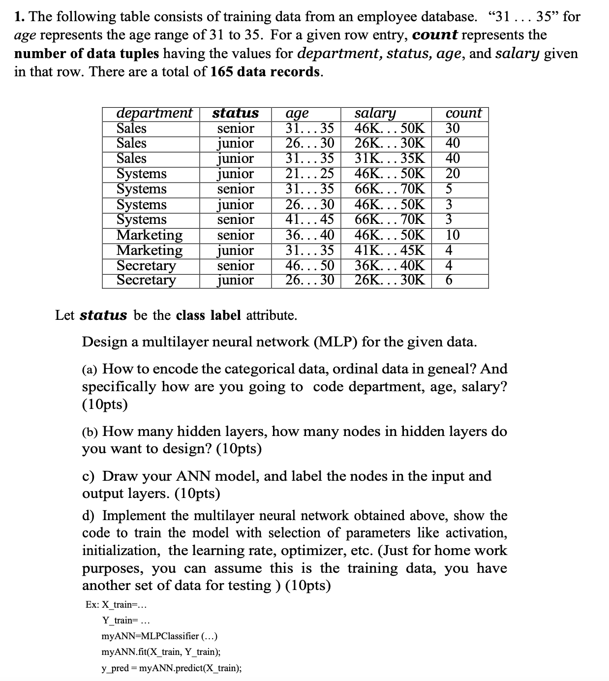 The following table consists of training data