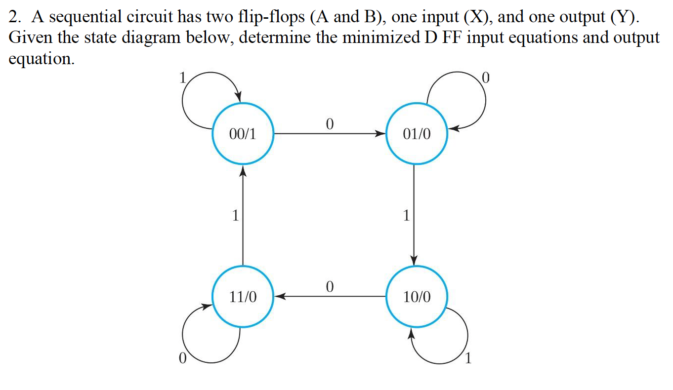 A sequential circuit has two flip - flops ( A and