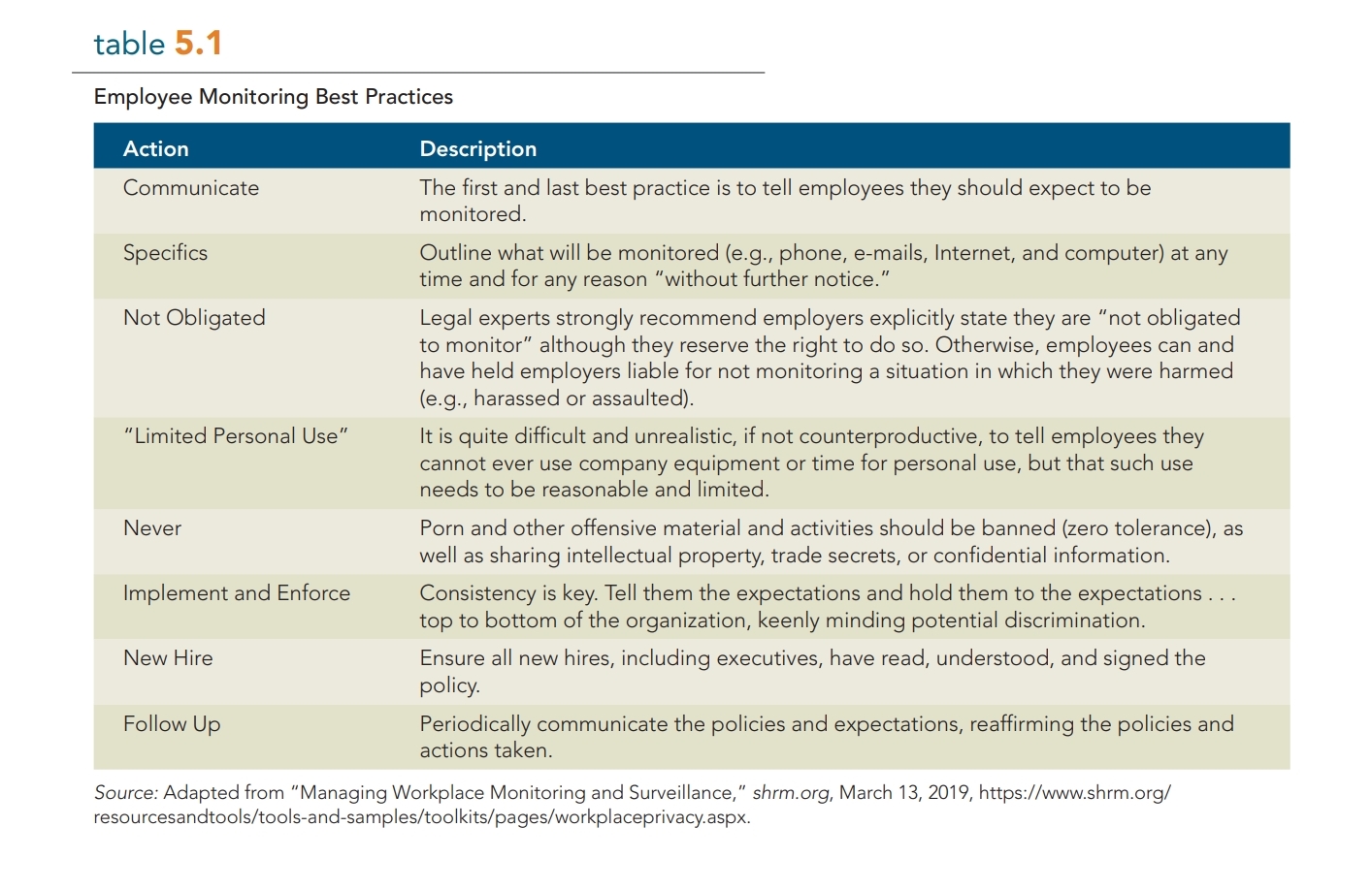 Find a Monitoring Policy, on the Web. Analyze the