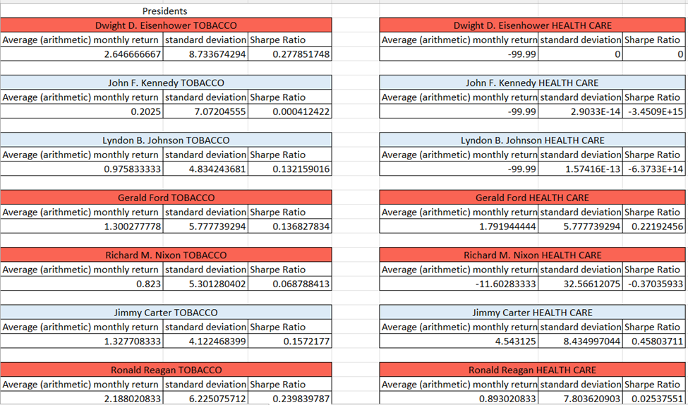 Industries selected: democrats health care,