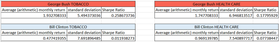 Industries selected: democrats health care,