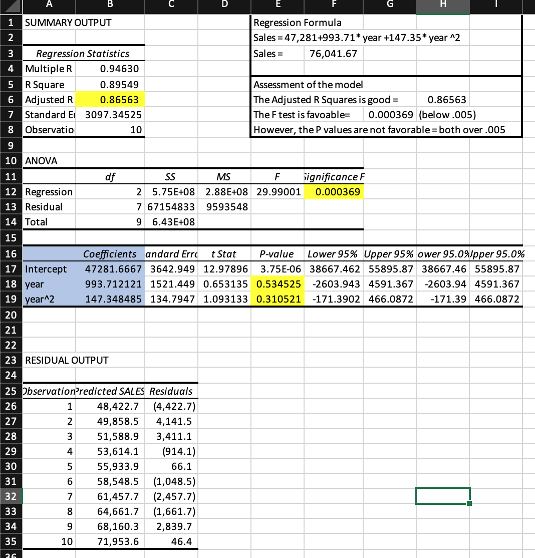 \f1 SUMMARY OUTPUT Regression Formula IN Sales =
