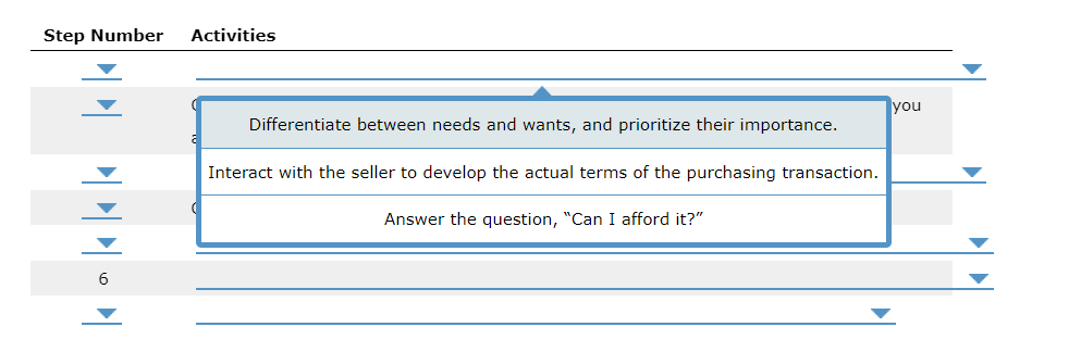 2. The planned buying process - Part 1 What Is