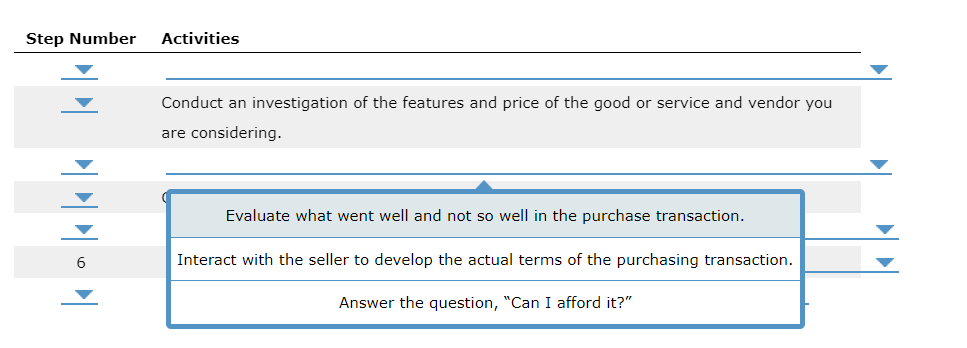 2. The planned buying process - Part 1 What Is
