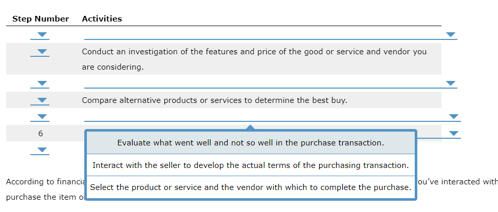 2. The planned buying process - Part 1 What Is