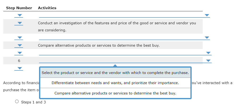 2. The planned buying process - Part 1 What Is