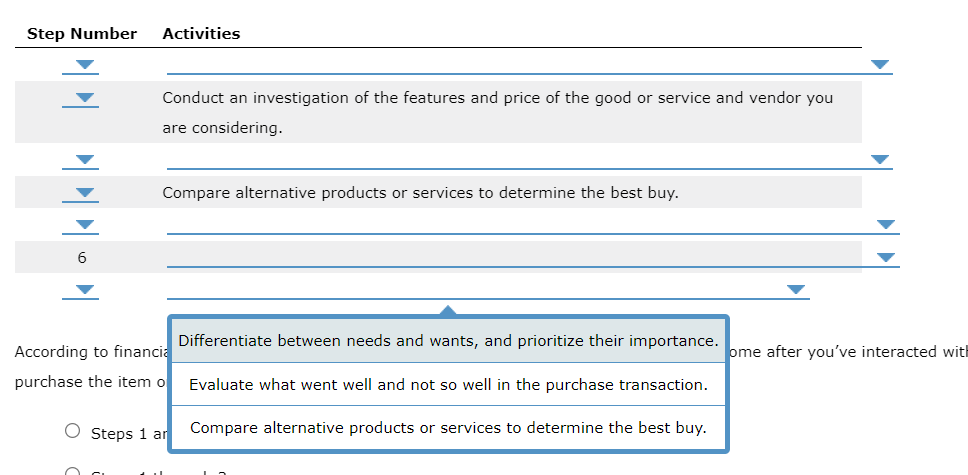 2. The planned buying process - Part 1 What Is