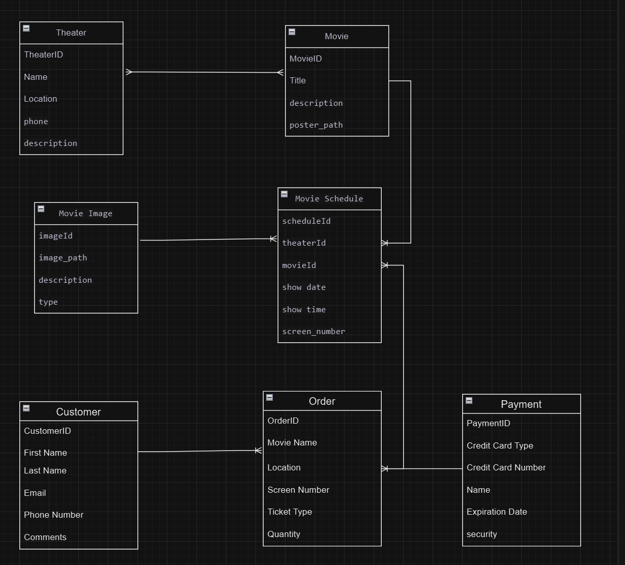 Please let me know if my work is good or I need
