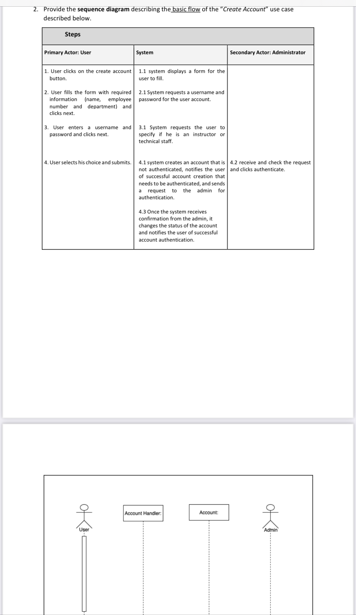 Provide the sequence diagram describing the basic