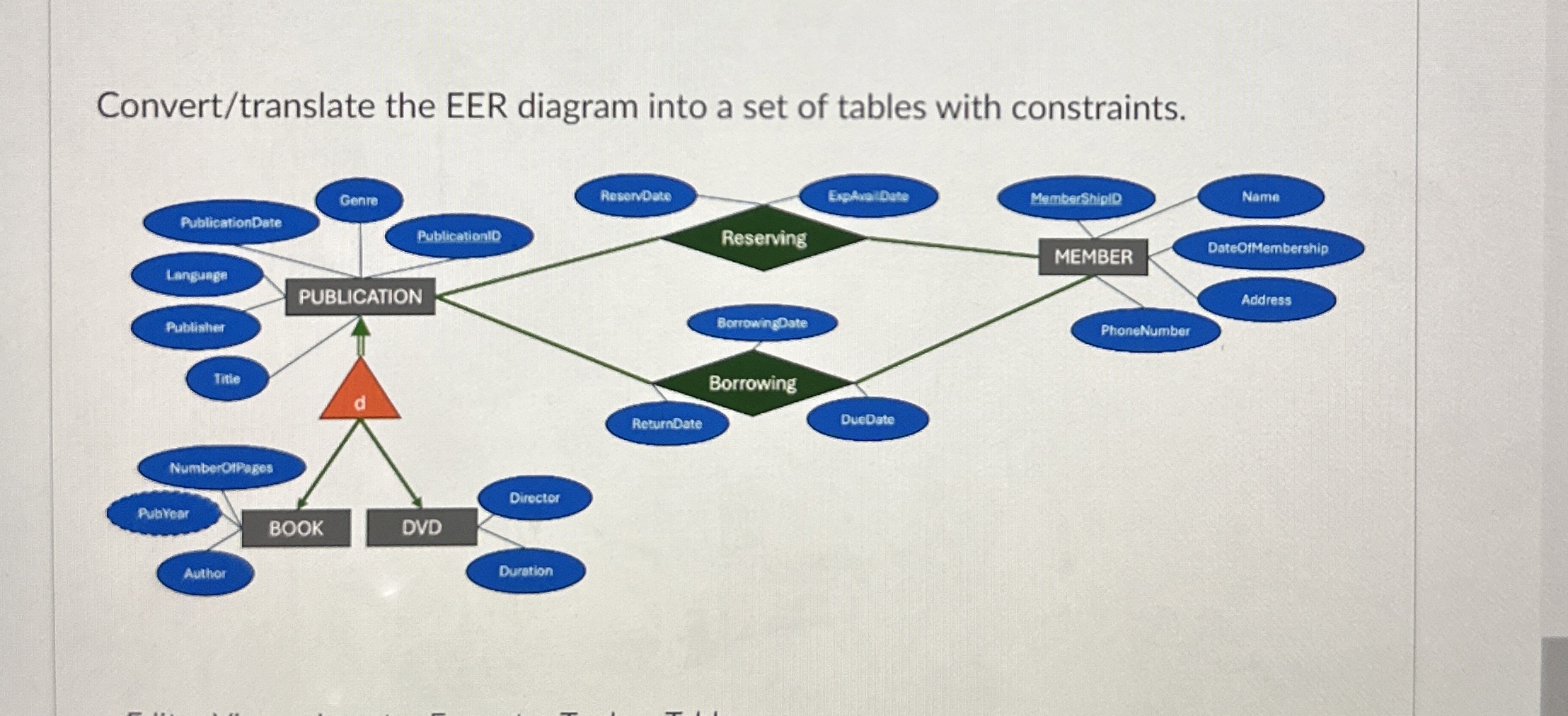 Convert / translate the EER diagram into a set of