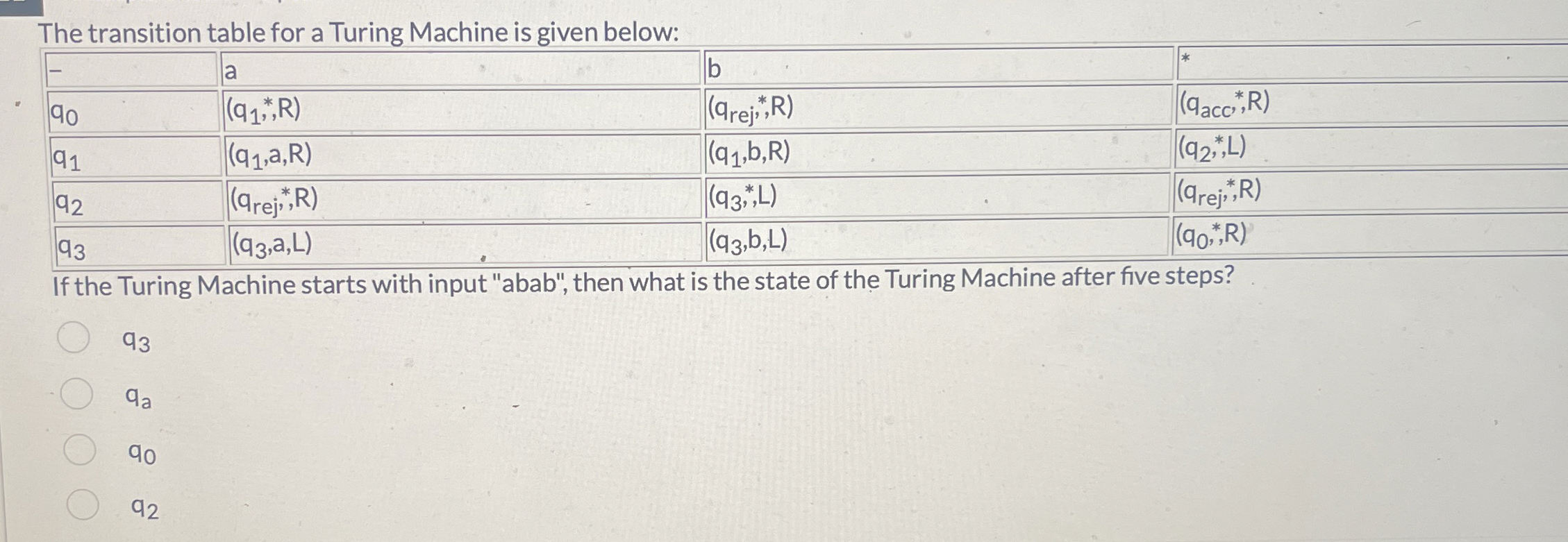 The transition table for a Turing Machine is