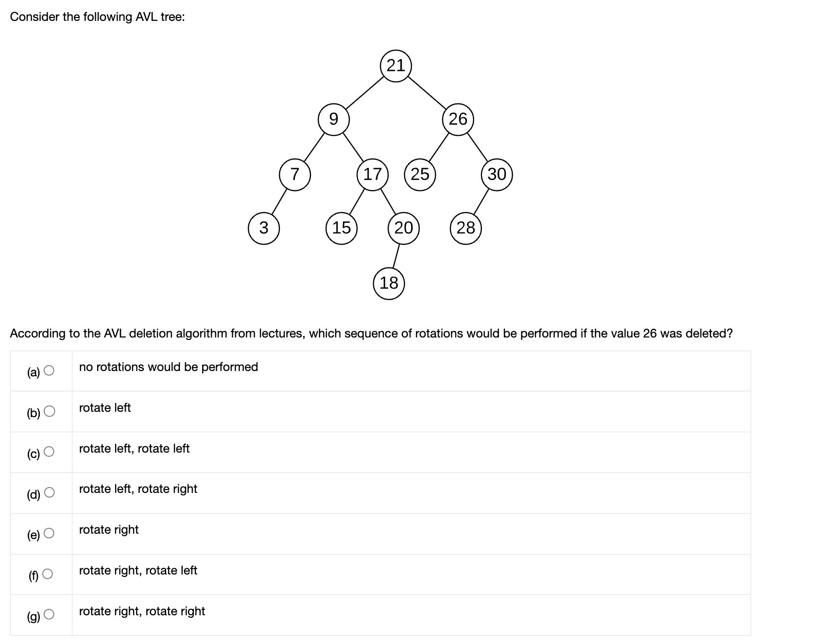 Consider the following AVL tree: According to the