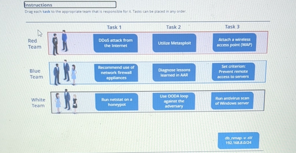 You are organizing a threat simulation exercise