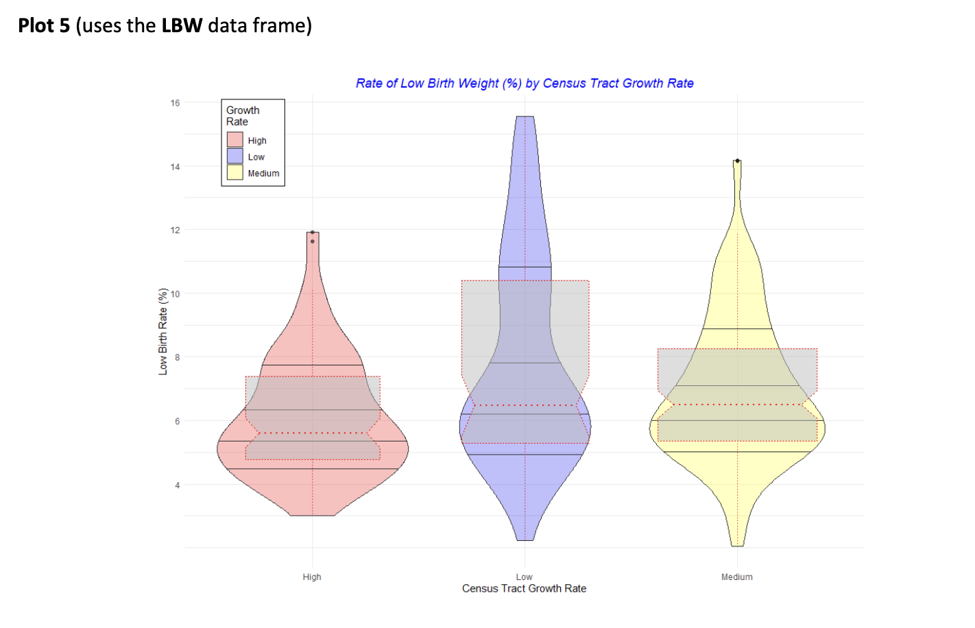 Given the plot, write the code to recreate it on