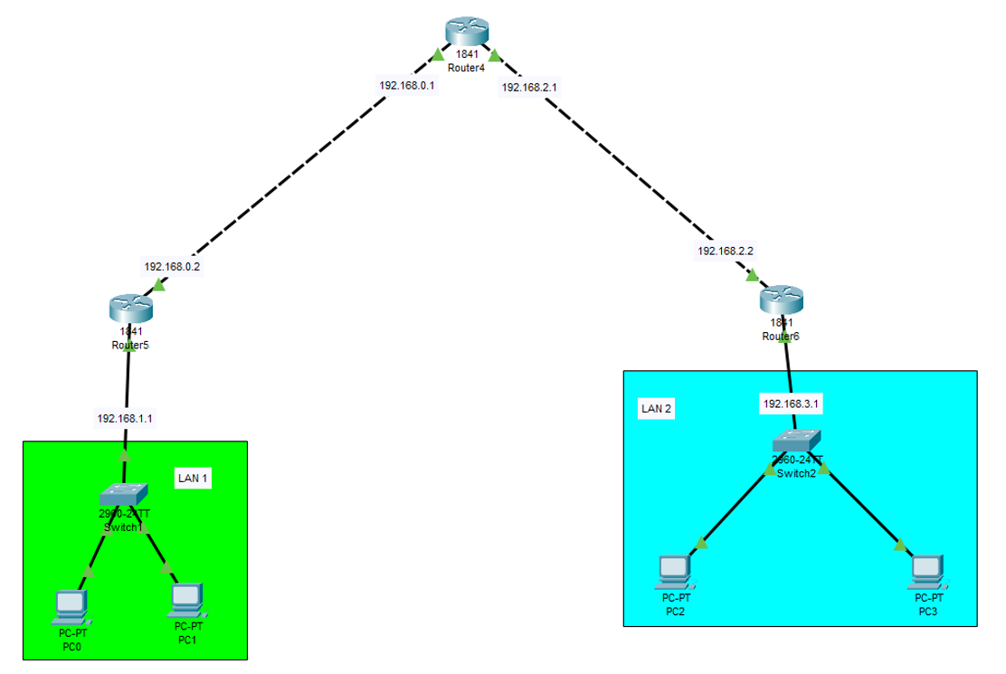 Topology: Figure 1 Topology of simple