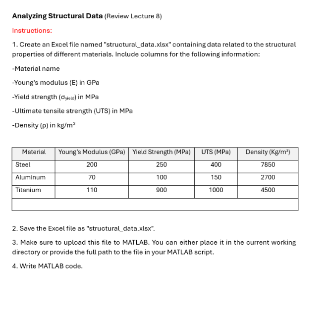 Analyzing Structural Data ( Review Lecture 8 )