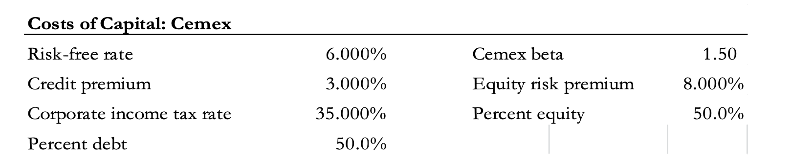 Show calculations for each question if