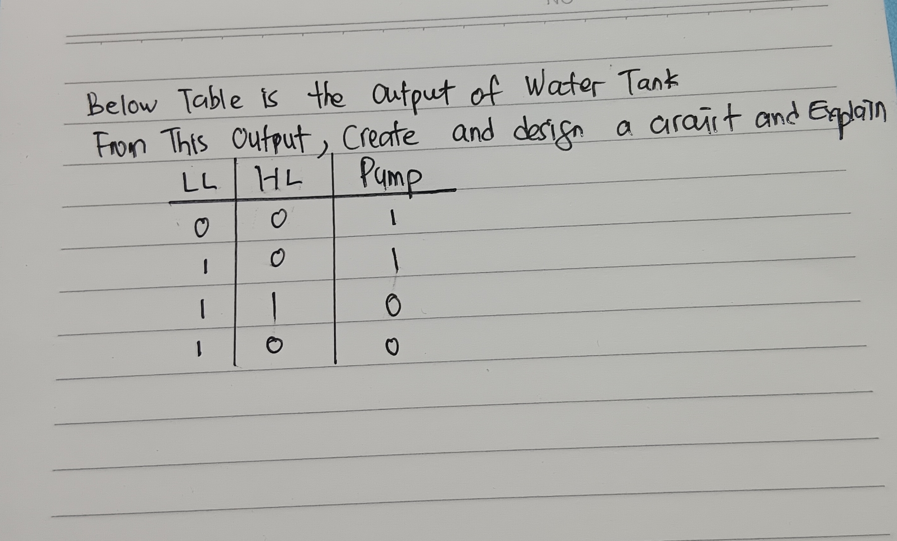 Below Table is the output of Water Tank From This