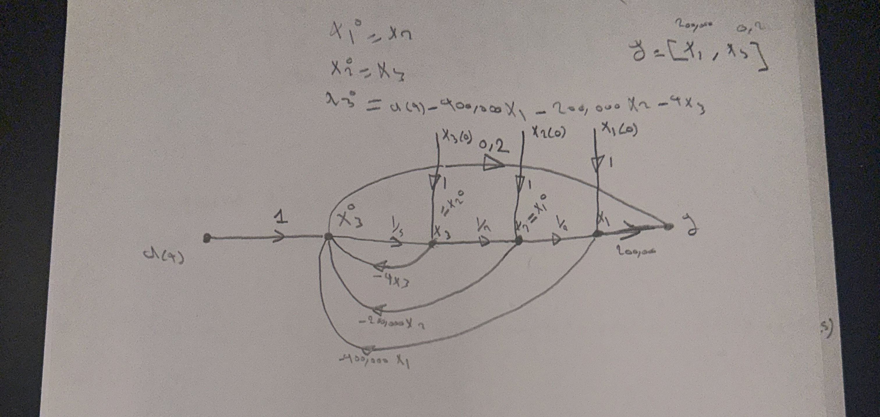 I have this state space callculation result in
