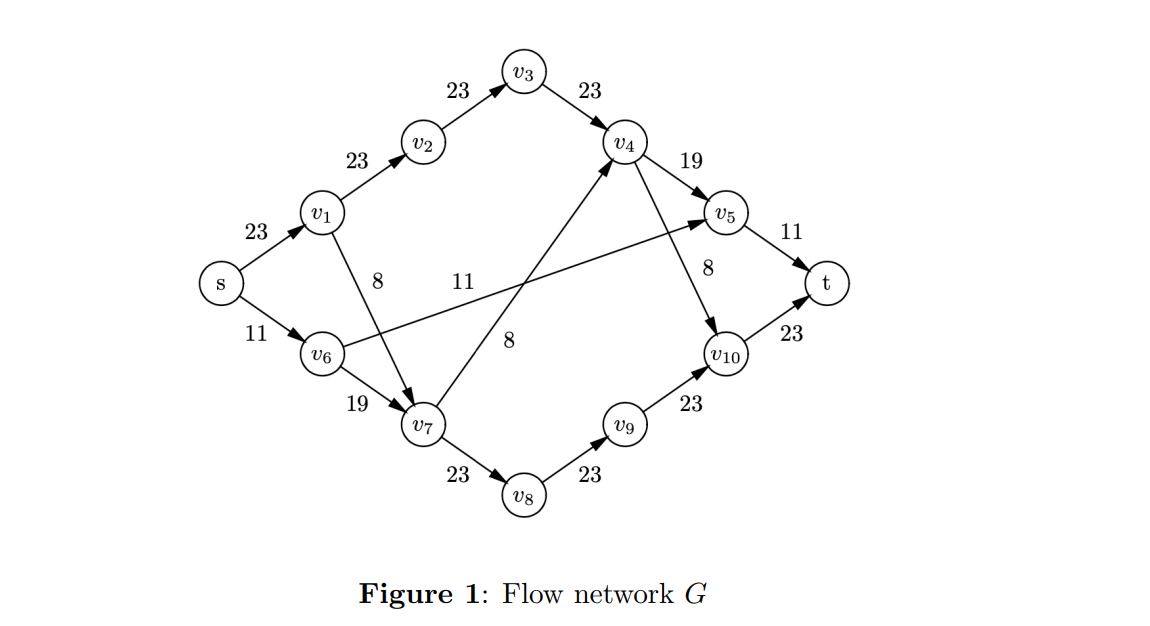 Find the maximum flow in the following network (