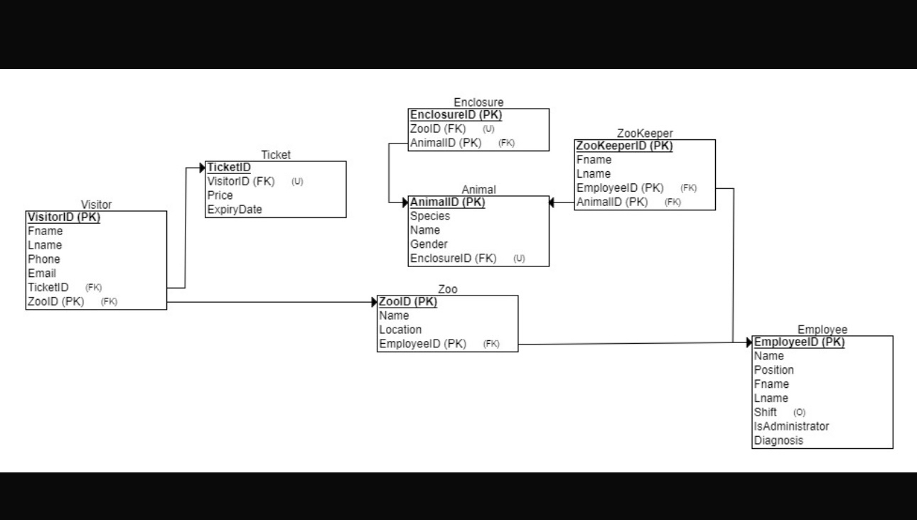Referential Integrity Constraints for COMPANY