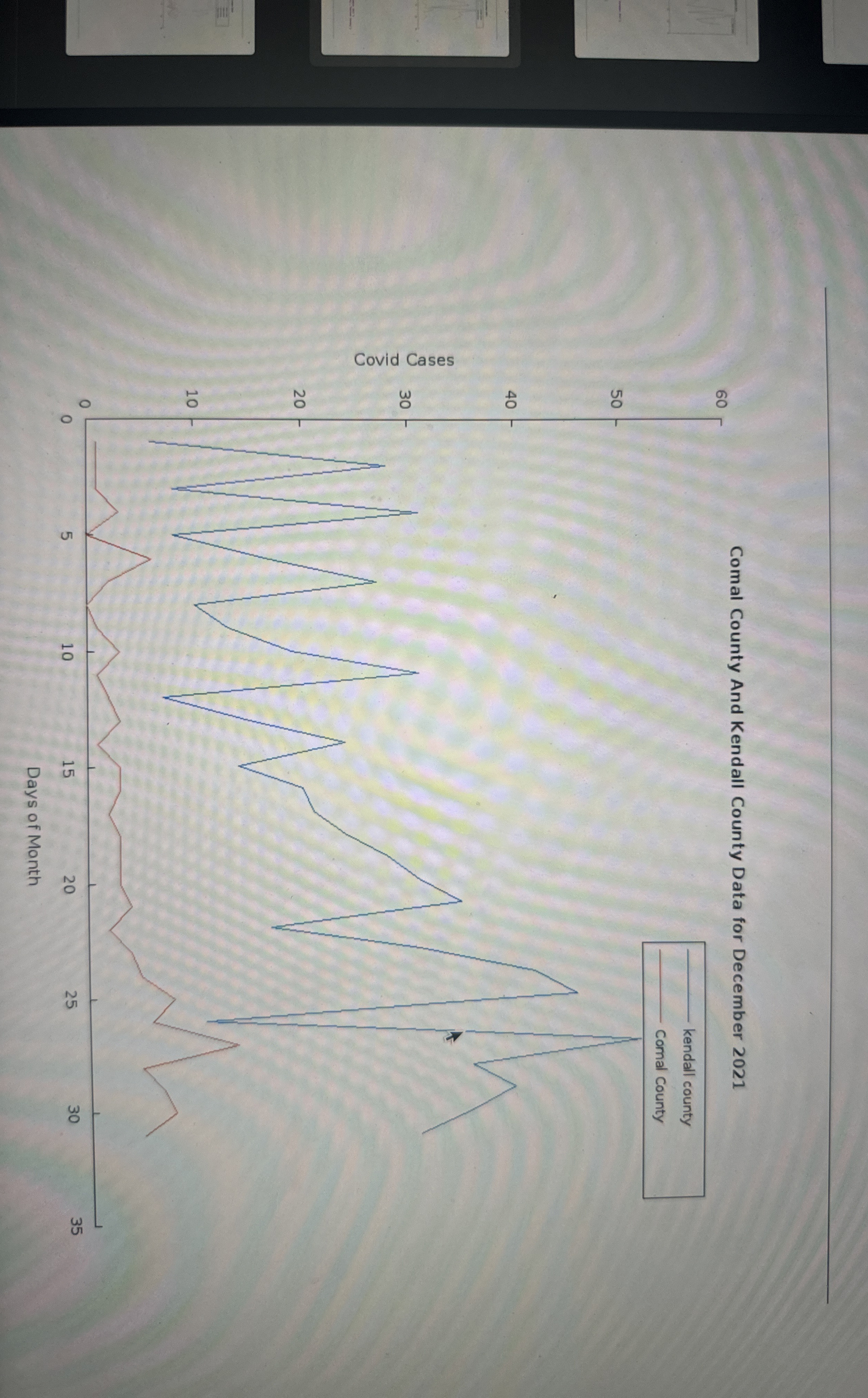 A set of 3 bullet points describing the detailed