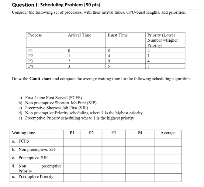 Question I: Scheduling Problem [ 5 0 pts ]