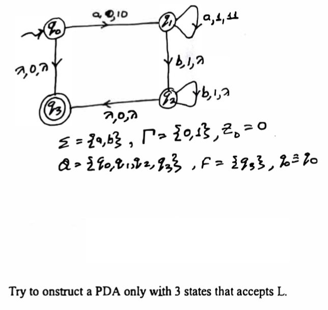 A PDA that accepts the language { a ^ n b ^ n | n