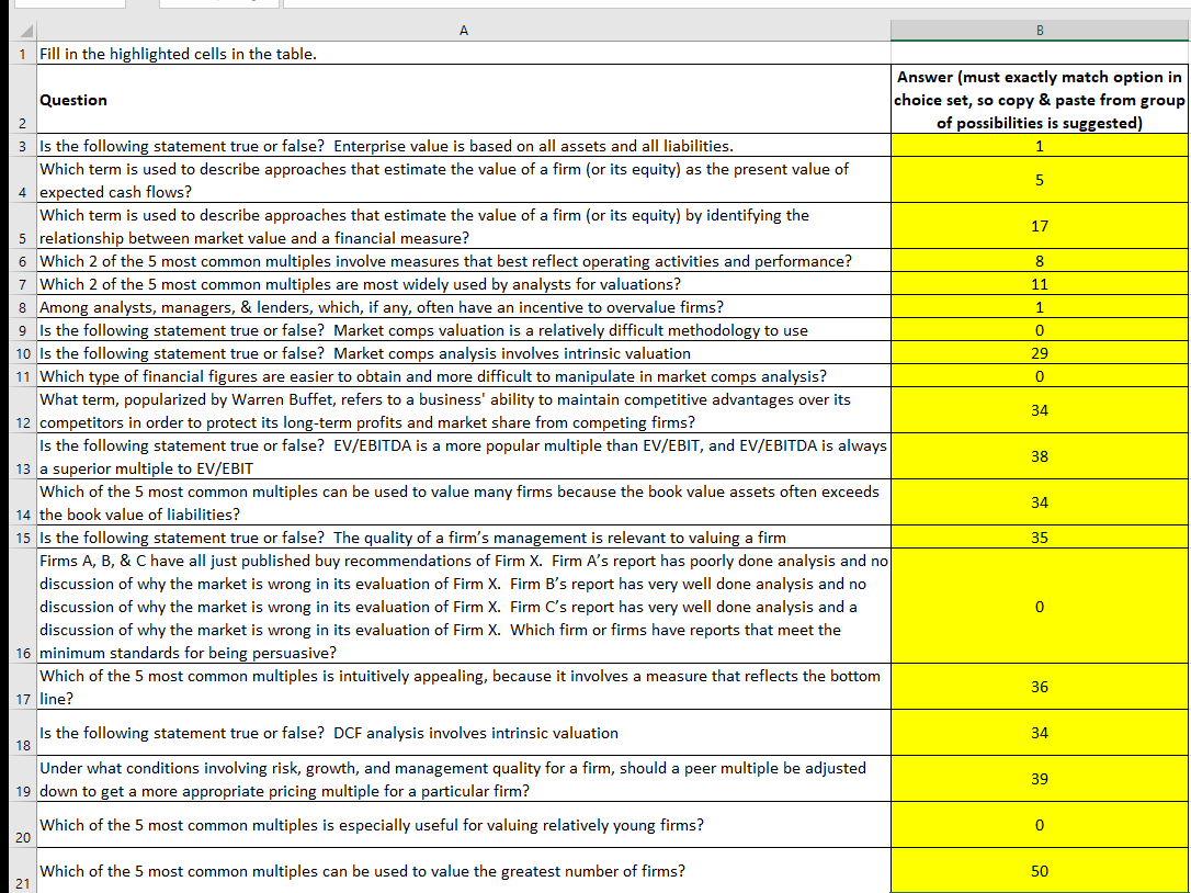 Fill in the highlighted cells in the table.