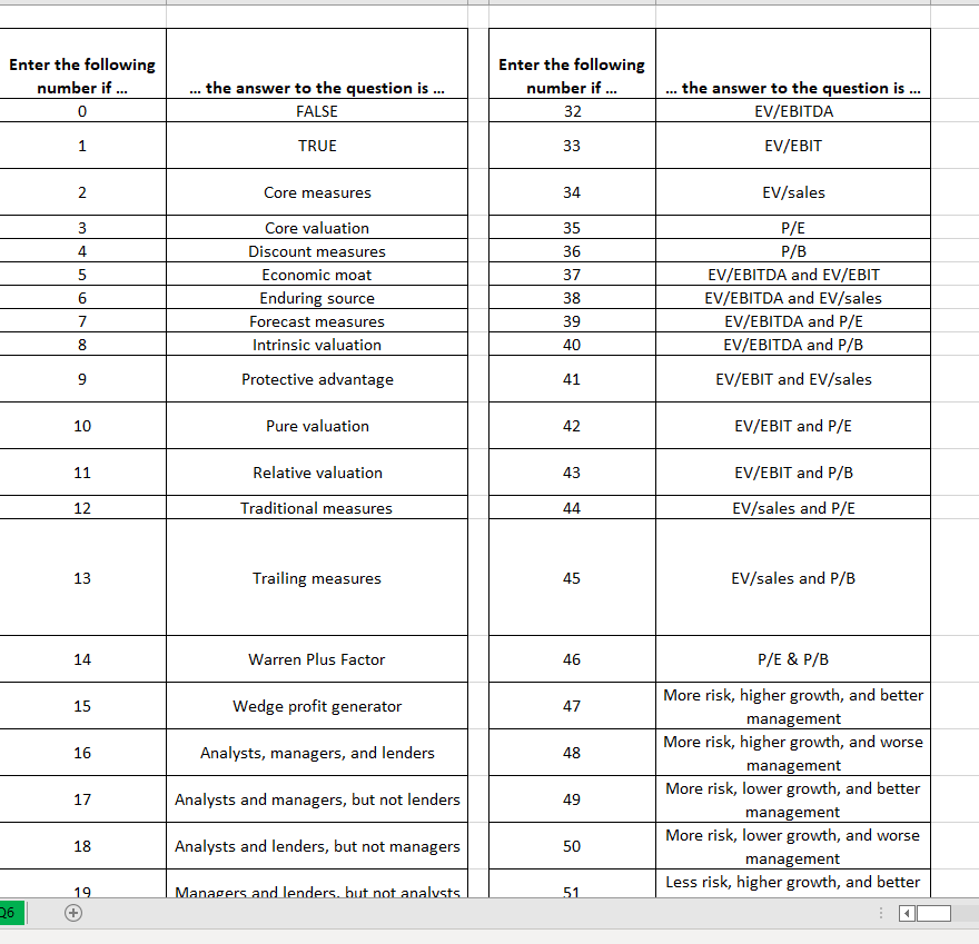 Fill in the highlighted cells in the table.