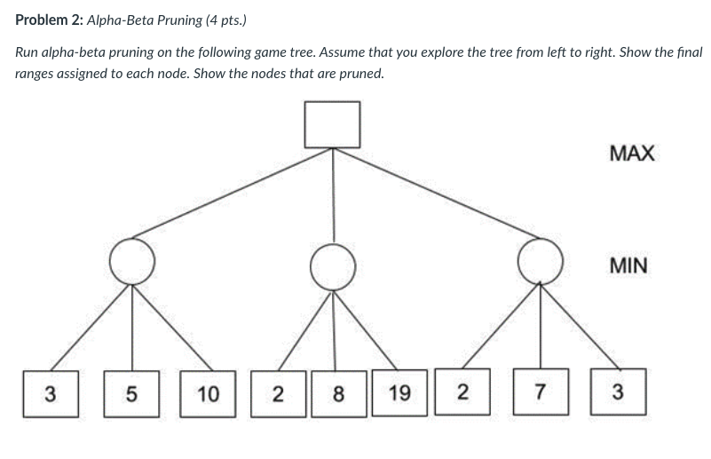 Alpha - Beta Pruning Run alpha - beta pruning on