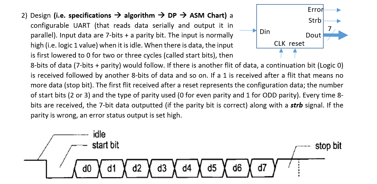 Design ( i . e . specifications algorithm DP ASM