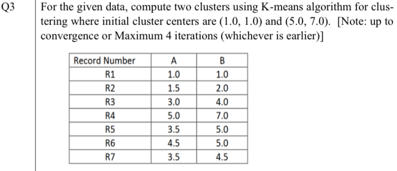 Q 3 , For the given data, compute two clusters