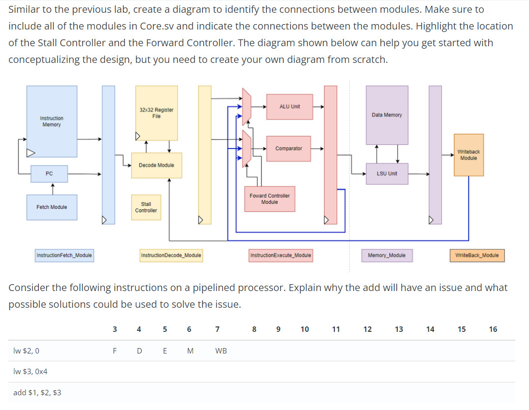 Similar to the previous lab, create a diagram to