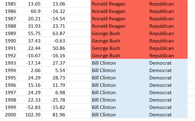Average Value Weighted Returns -- Annual Smoke