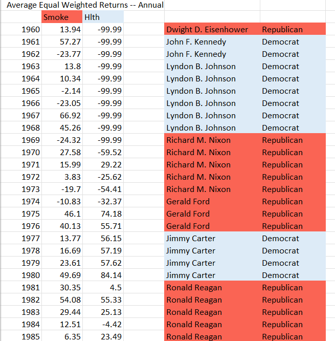 Average Value Weighted Returns -- Annual Smoke
