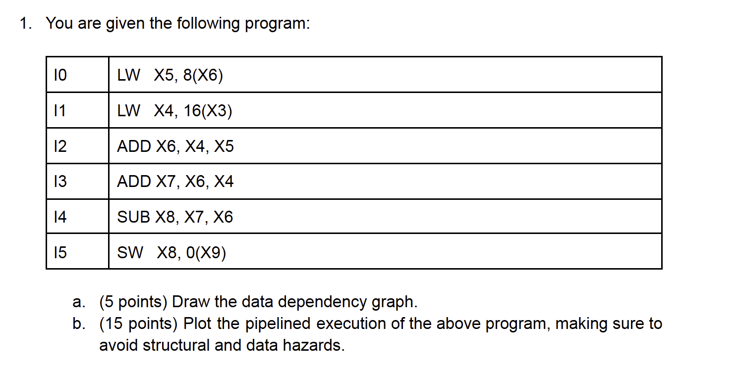 1 . You are given the following program: a . ( 5