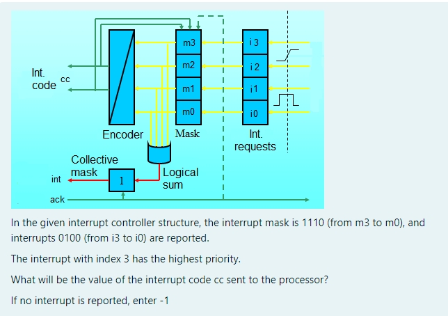In the given interrupt controller structure, the