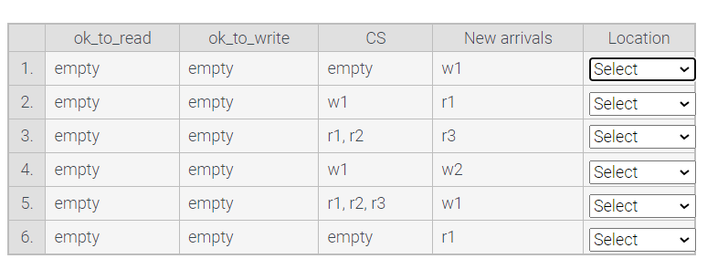 Consider the monitor solution to the reader -