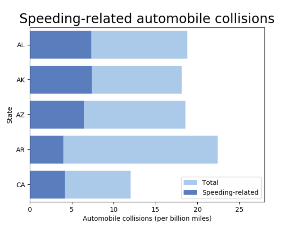 This should be the end result made in Python. How