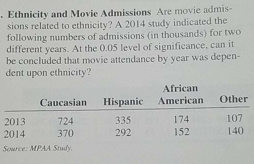 Someone fix this please