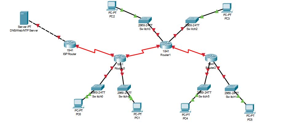 Introduction Welcome to the optional challenge