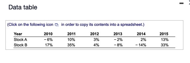 Data table (Click on the following icon @ in