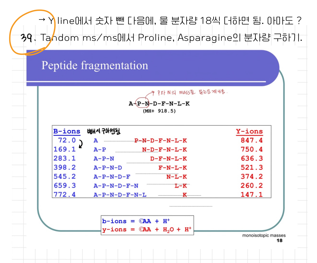 Y line , 1 8 . ? 3 9 . Tahdom ms / ms Proline,