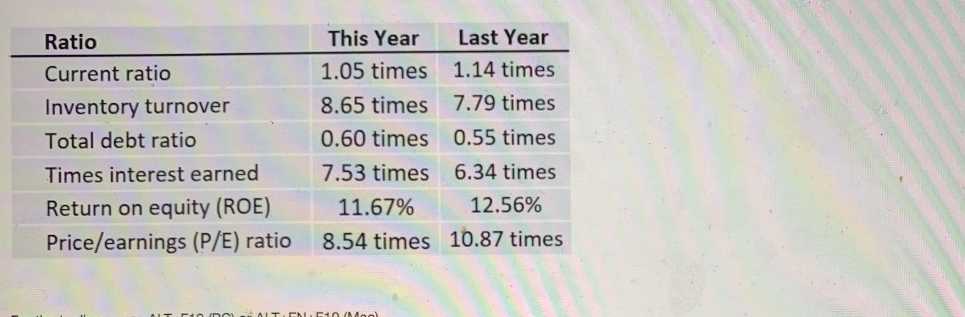 Use the information provided In the table to