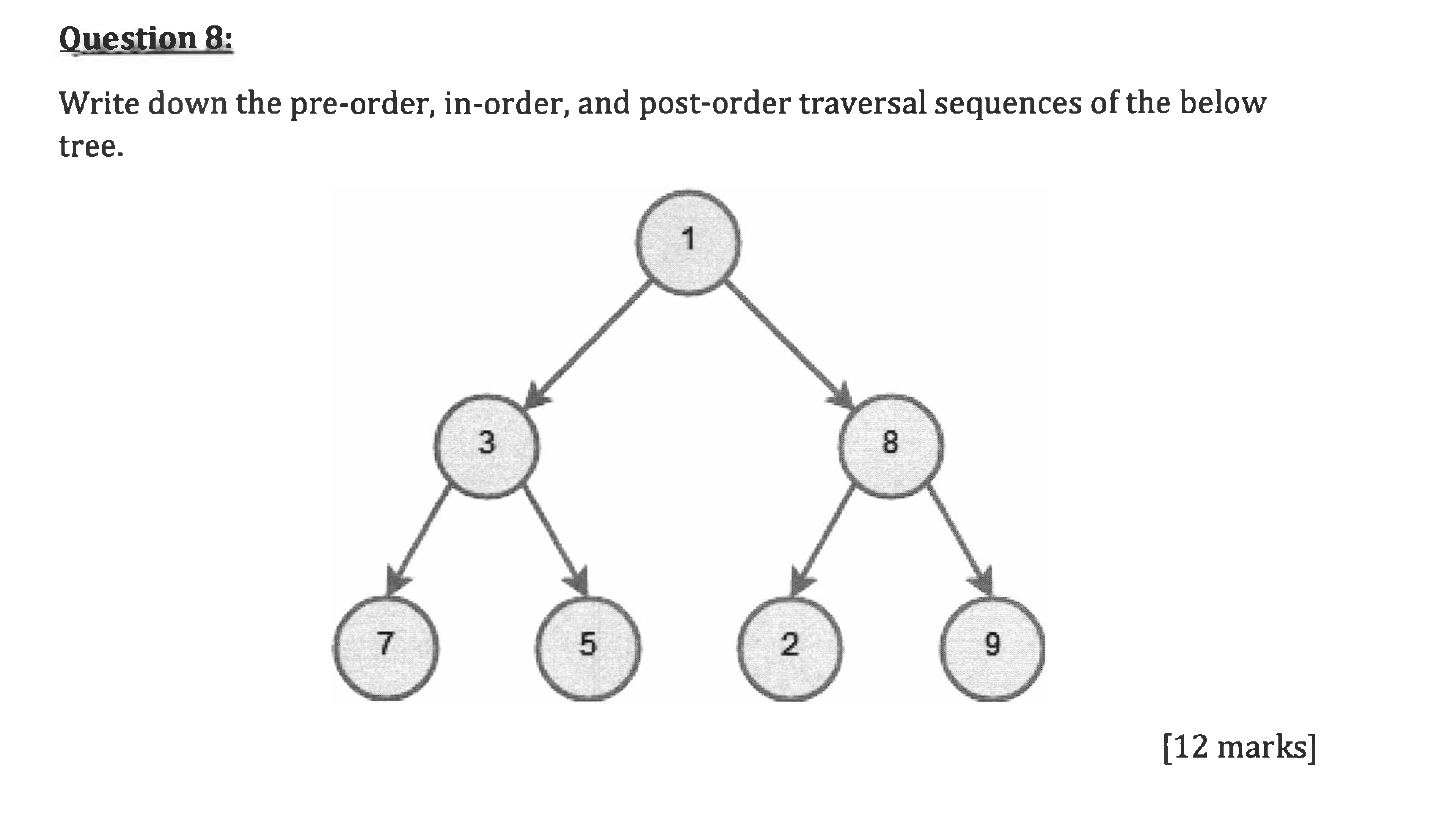 Question 8 : Write down the pre - order, in -