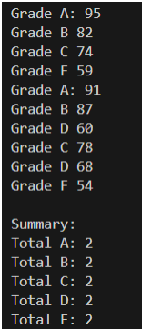 Initialize a list named grades with at least 1 0