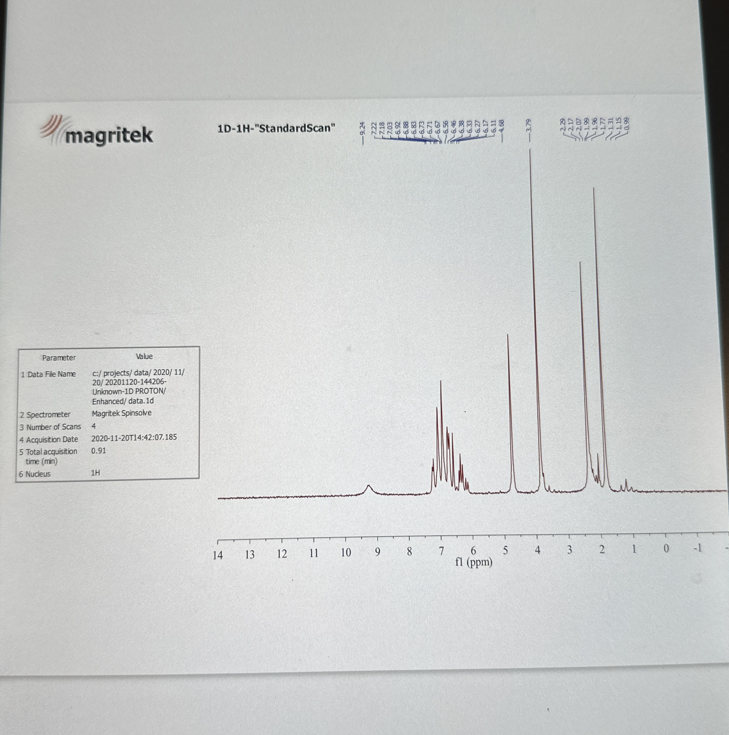 magritek 1 D - 1 H - "StandardScan" in \ table [
