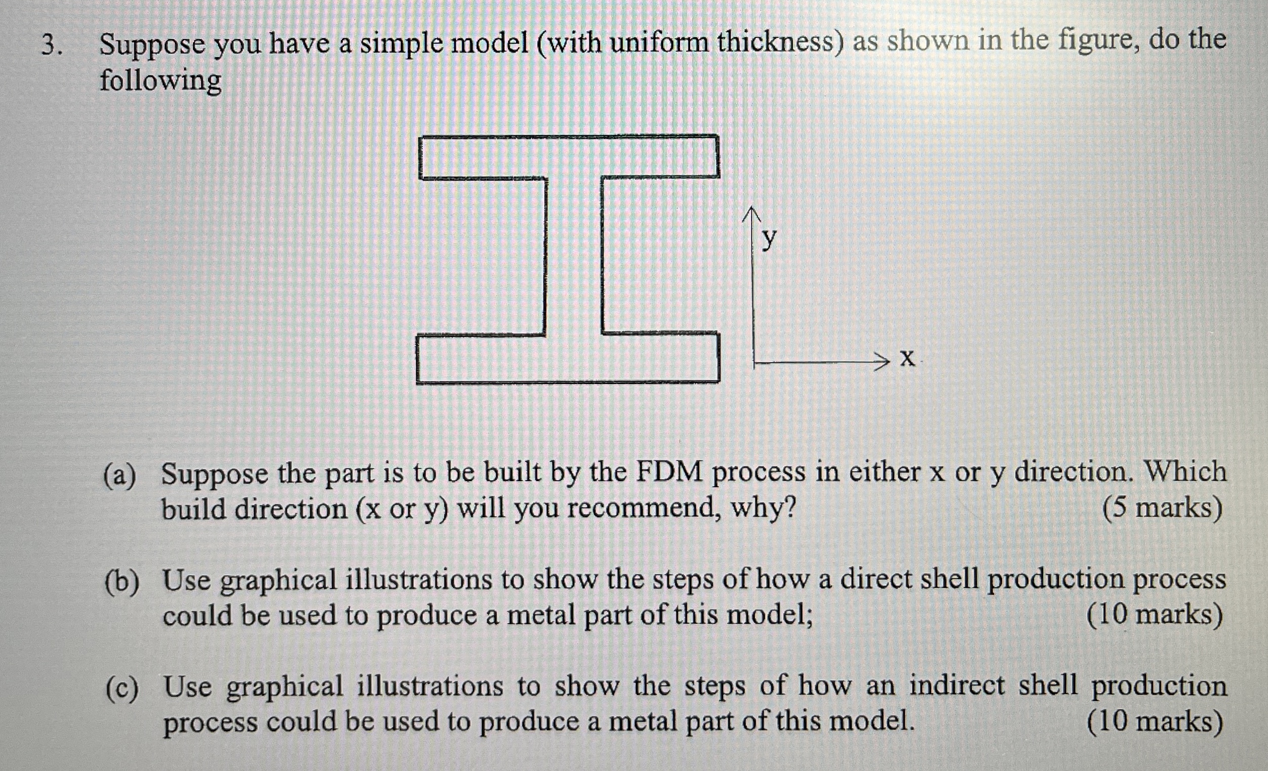 Suppose you have a simple model ( with uniform