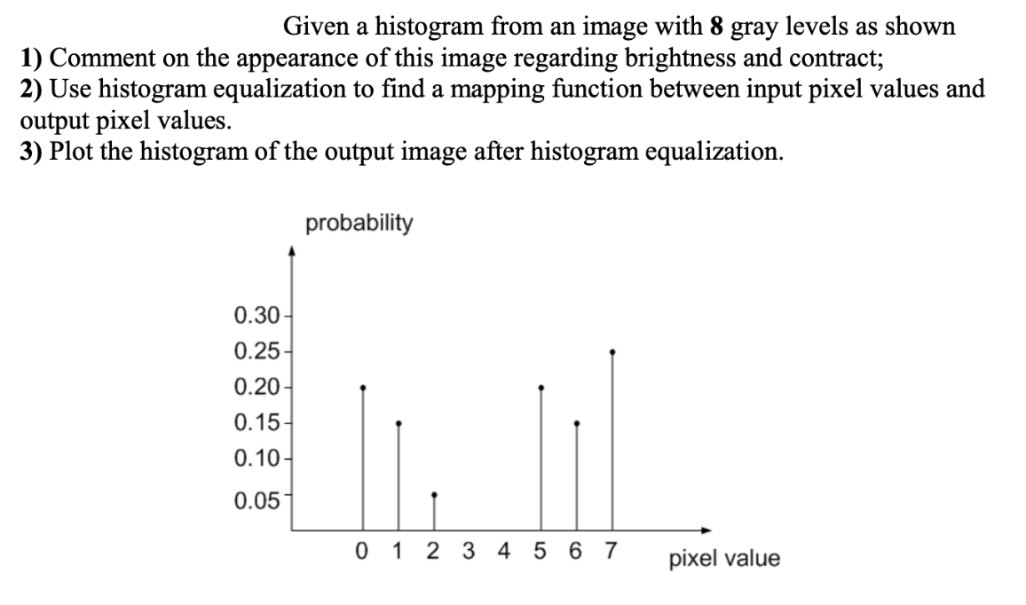 Given a histogram from an image with 8 gray